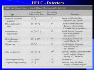 HPLC - Detectors
34
 