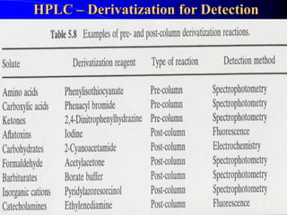 HPLC – Derivatization for Detection
35
 