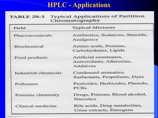 HPLC - Applications
36
 