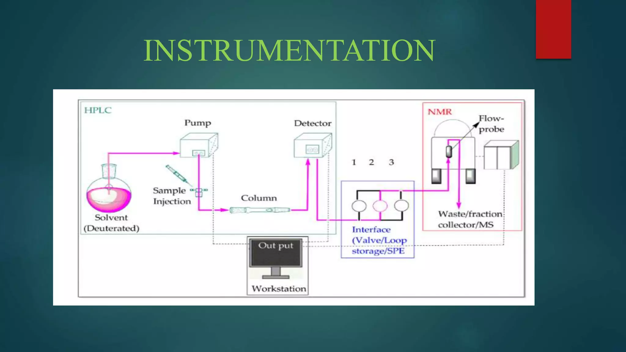 INSTRUMENTATION
 