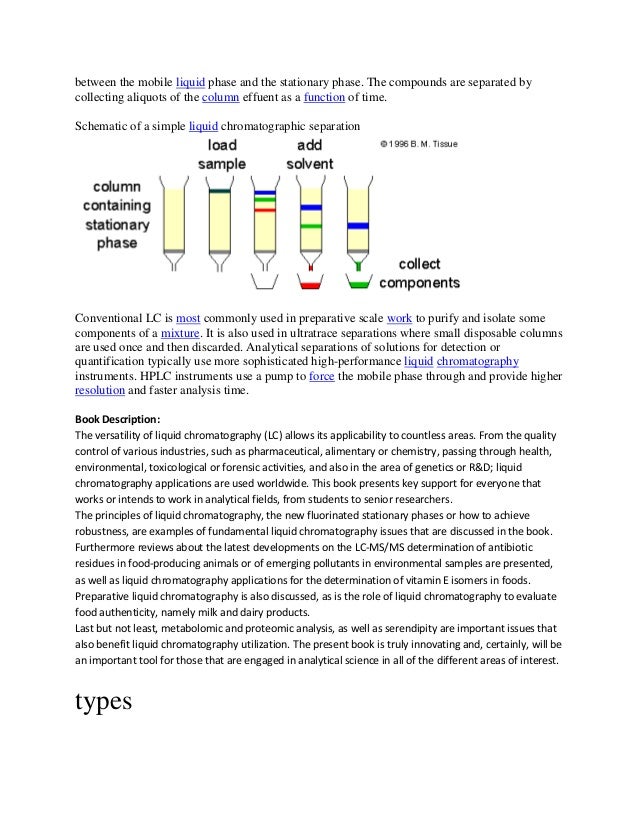 Liquid chromatography principles