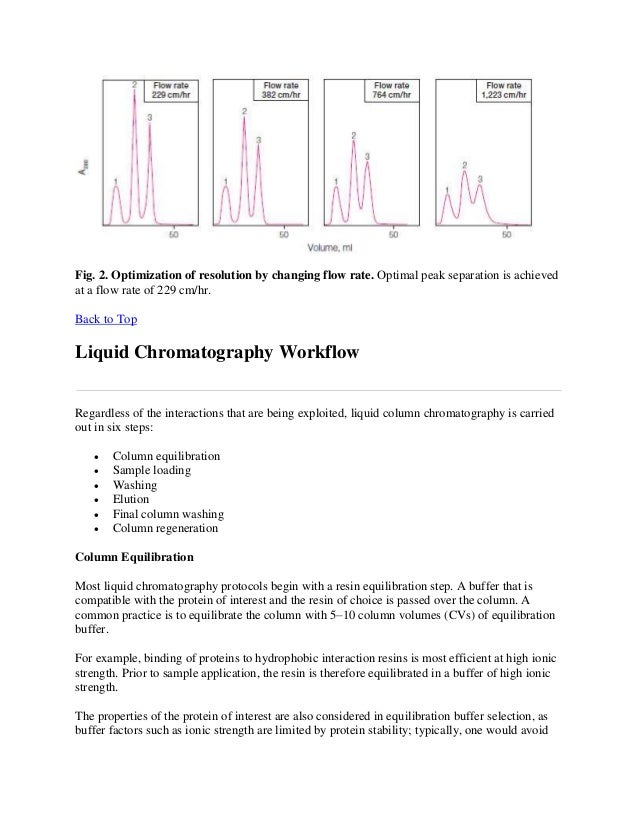 Liquid chromatography principles