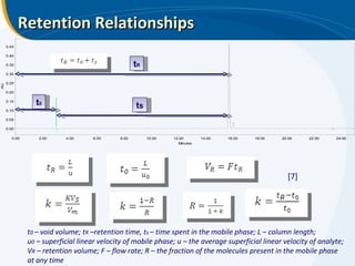 Retention Relationships t 0 t R [7] t s t 0  – void volume; t R  –retention time, t s  – time spent in the mobile phase; L – column length; u 0  – superficial linear velocity of mobile phase; u – the average superficial linear velocity of analyte; V R  – retention volume; F – flow rate; R – the fraction of the molecules present in the mobile phase  at any time 