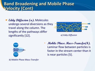 Band Broadening and Mobile Phase Velocity (Cont) Eddy Diffusion (a).  Molecules undergo several diversions as they travel along the column. The lengths of the pathways differ significantly [12].  a) Eddy Diffusion Mobile phase Particle b) Mobile Phase Mass-Transfer Particle Mobile Phase Mass-Transfer(b).  Laminar flow between particles is faster in the stream center than it is near particles [5].  