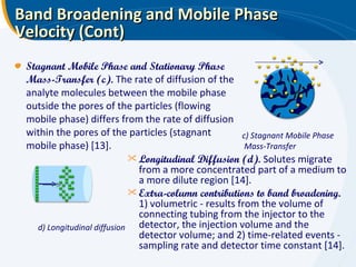 Band Broadening and Mobile Phase Velocity (Cont) Stagnant Mobile Phase and Stationary Phase Mass-Transfer (c).  The rate of diffusion of the analyte molecules between the mobile phase outside the pores of the particles (flowing mobile phase) differs from the rate of diffusion within the pores of the particles (stagnant mobile phase) [13].  c) Stagnant Mobile Phase Mass-Transfer d) Longitudinal diffusion Longitudinal Diffusion (d).  Solutes migrate from a more concentrated part of a medium to a more dilute region [14]. Extra-column contributions to band broadening.  1) volumetric - results from the volume of connecting tubing from the injector to the detector, the injection volume and the detector volume; and 2) time-related events - sampling rate and detector time constant [14].  
