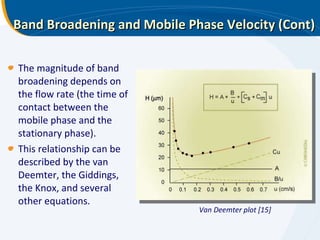 Band Broadening and Mobile Phase Velocity (Cont) The magnitude of band broadening depends on the flow rate (the time of contact between the mobile phase and the stationary phase). This relationship can be described by the van Deemter, the Giddings, the Knox, and several other equations. Van Deemter plot [15] 