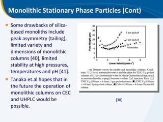Monolithic Stationary Phase Particles (Cont) Some drawbacks of silica-based monoliths include peak asymmetry (tailing), limited variety and dimensions of monolithic columns [40], limited stability at high pressures, temperatures and pH [41]. Tanaka et.al hopes that in the future the operation of monolithic columns on CEC and UHPLC would be possible. [38] 