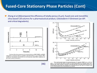 Fused-Core Stationary Phase Particles (Cont) Zheng et al.[46]compared the efficiency of totally porous (3 μm), fused-core and monolithic silica based C18 columns for a pharmaceutical product, Celestoderm-V Ointment (an API and critical degradants). [46] 