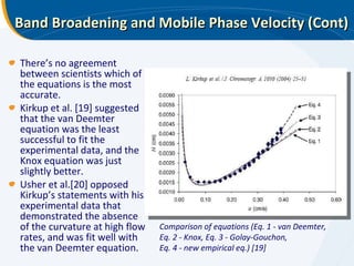 Band Broadening and Mobile Phase Velocity (Cont) There’s no agreement between scientists which of the equations is the most accurate. Kirkup et al. [19] suggested that the van Deemter equation was the least successful to fit the experimental data, and the Knox equation was just slightly better.  Usher et al.[20] opposed Kirkup’s statements with his experimental data that demonstrated the absence of the curvature at high flow rates, and was fit well with the van Deemter equation. Comparison of equations (Eq. 1 - van Deemter, Eq. 2 - Knox, Eq. 3 - Golay-Gouchon,  Eq. 4 - new empirical eq.) [19] 