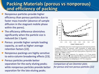 Packing Materials (porous vs nonporous) and efficiency of packing Nonporous particles provide higher efficiency than porous particles due to faster mass transfer (absence of sample diffusion in the stagnant mobile phase within the pores). The efficiency difference diminishes significantly when the particle size is reduced (to 1.5μm). Porous  provide higher sample loading capacity, as well as higher average retention factors [22]. Nonporous packings are highly sensitive to extra-column broadening effects [23]. Porous particles provide better separation for the early eluting peaks; while nonporous particles provide better separation for the late eluting peaks. Comparison of van Deemter plots  for porous and non-porous particles [22] 