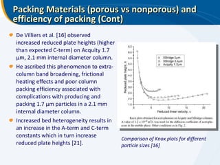 Packing Materials (porous vs nonporous) and efficiency of packing (Cont) De Villiers et al. [16] observed increased reduced plate heights (higher than expected C-term) on Acquity 1.7 μm, 2.1 mm internal diameter column. He ascribed this phenomenon to extra-column band broadening, frictional heating effects and poor column packing efficiency associated with complications with producing and packing 1.7 μm particles in a 2.1 mm internal diameter column.  Increased bed heterogeneity results in an increase in the A-term and C-term constants which in turn increase reduced plate heights [21].  Comparison of Knox plots for different particle sizes [16] 