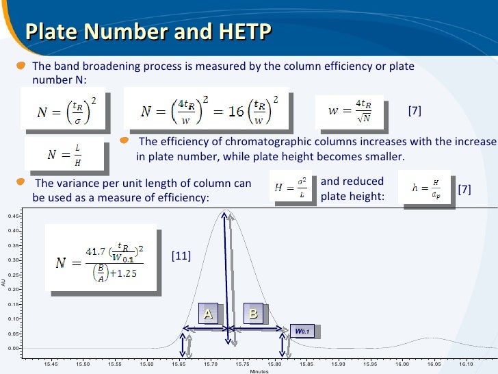 Liquid chromatography still striving for high efficiency