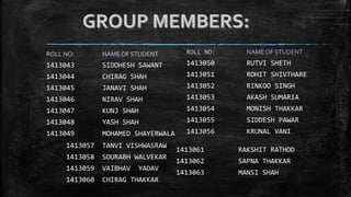 ROLL NO: NAME OF STUDENT
1413043 SIDDHESH SAWANT
1413044 CHIRAG SHAH
1413045 JANAVI SHAH
1413046 NIRAV SHAH
1413047 KUNJ SHAH
1413048 YASH SHAH
1413049 MOHAMED SHAYERWALA
ROLL NO: NAME OF STUDENT
1413050 RUTVI SHETH
1413051 ROHIT SHIVTHARE
1413052 RINKOO SINGH
1413053 AKASH SUMARIA
1413054 MONISH THAKKAR
1413055 SIDDESH PAWAR
1413056 KRUNAL VANI
1413057 TANVI VISHWASRAW
1413058 SOURABH WALVEKAR
1413059 VAIBHAV YADAV
1413060 CHIRAG THAKKAR
1413061 RAKSHIT RATHOD
1413062 SAPNA THAKKAR
1413063 MANSI SHAH
 