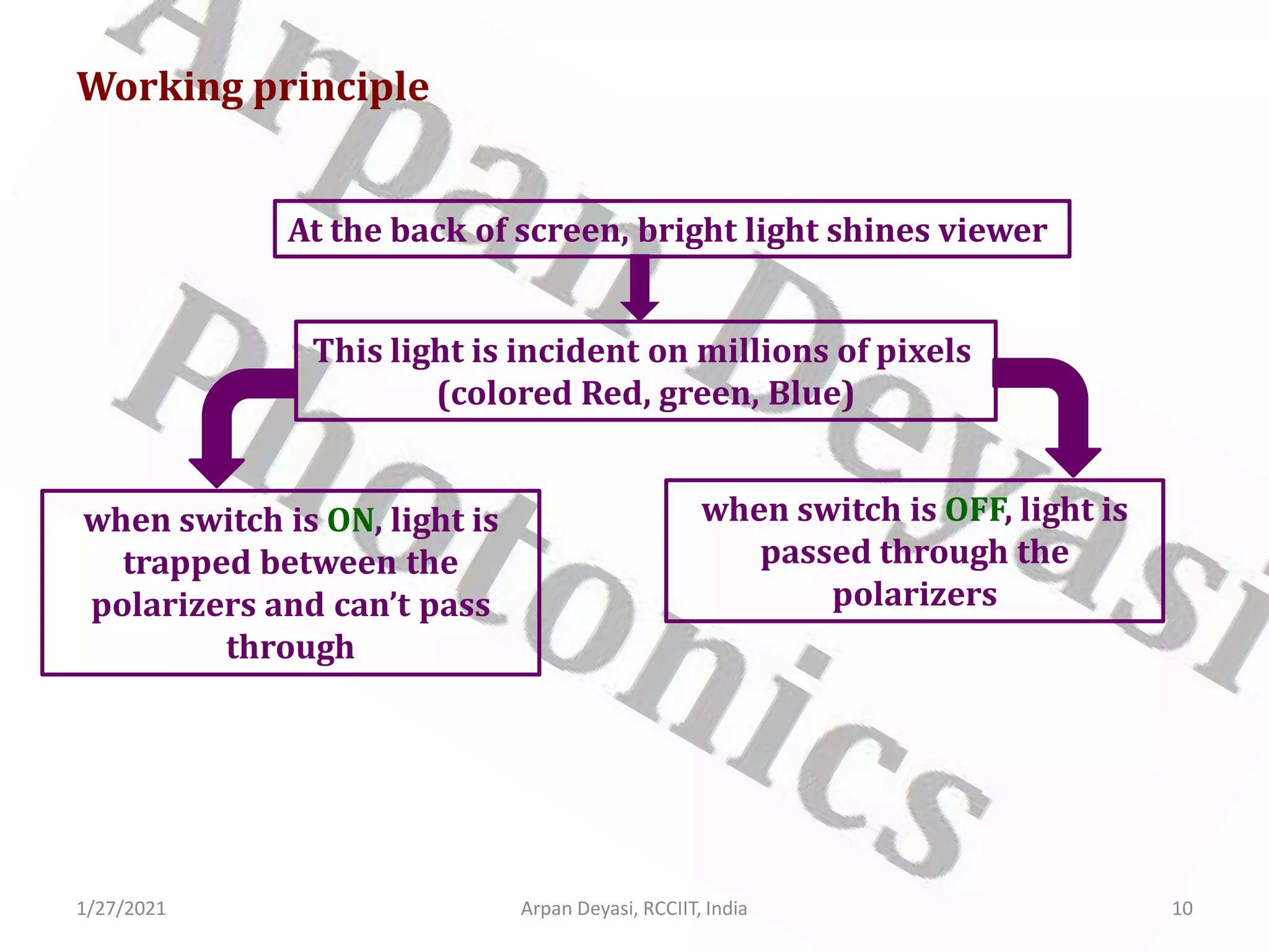 1/27/2021 Arpan Deyasi, RCCIIT, India 10
Working principle
This light is incident on millions of pixels
(colored Red, green, Blue)
At the back of screen, bright light shines viewer
when switch is ON, light is
trapped between the
polarizers and can’t pass
through
when switch is OFF, light is
passed through the
polarizers
 