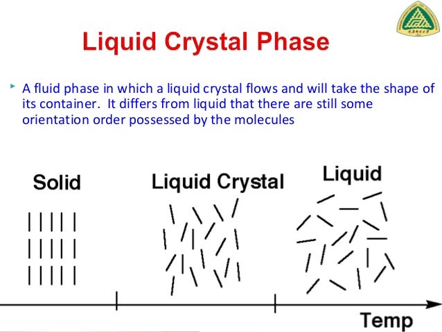 Liquid Crystals - 