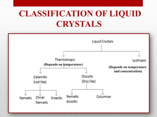 Liquid Crystals Types props Applications | PPTX