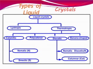 Liquid crystals classification nematic smectic | PPTX