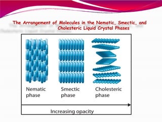 Liquid crystals classification nematic smectic | PPTX