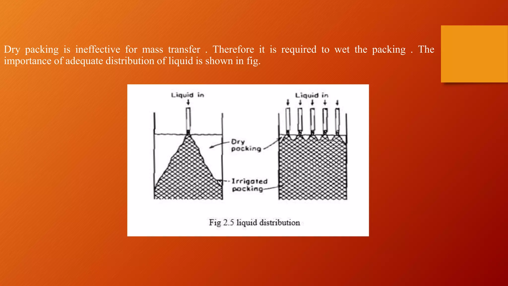 Liquid Dispersed.pptx
