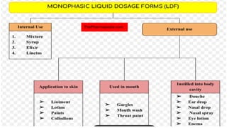 Liquid Doasage Form (Suspension&Emulsion).pptx