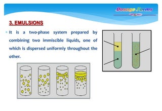 3. EMULSIONS
 It is a two-phase system prepared by
combining two immiscible liquids, one of
which is dispersed uniformly throughout the
other.
 