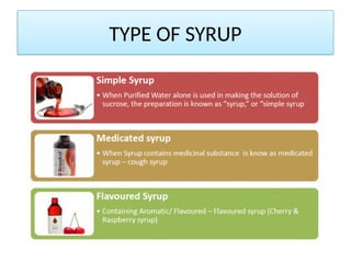 TYPE OF SYRUP
 