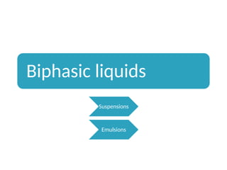 Biphasic liquids
Suspensions
Emulsions
 