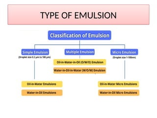 TYPE OF EMULSION
 