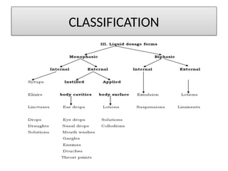 CLASSIFICATION
 
