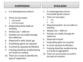 SUSPENSION
1. It is heterogeneous mixture
2. There are two types:
1. Flocculated
2. Non flocculated
3. Dispersed particle settle on
standing
4. Particle size < 1000 nm
5. Particles are not visible through
the naked eye
6. Dispersed in solid, liquid, gas
7. Emulsifying agent are required
8. It cannot be separate by filtration
9. Freezing should be avoided during
as it leads to cracking
10. There are no test to identify the
type of suspension
EMULSION
1. It is heterogeneous of two
immiscible liquids mixture
2. There are two types:
1. o/w
2. w/o
3. Dispersed particle do not settle on
standing
4. Globule size > 1000 nm
5. Particles are visible through the
naked eye
6. Dispersed in liquid
7. Suspending agent are required
8. It can be separate by filtration
9. Freezing should be avoided during
as it leads to aggregation
10. There are several tests to confirm
the type of emulsion
 