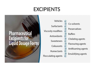 EXCIPIENTS
 