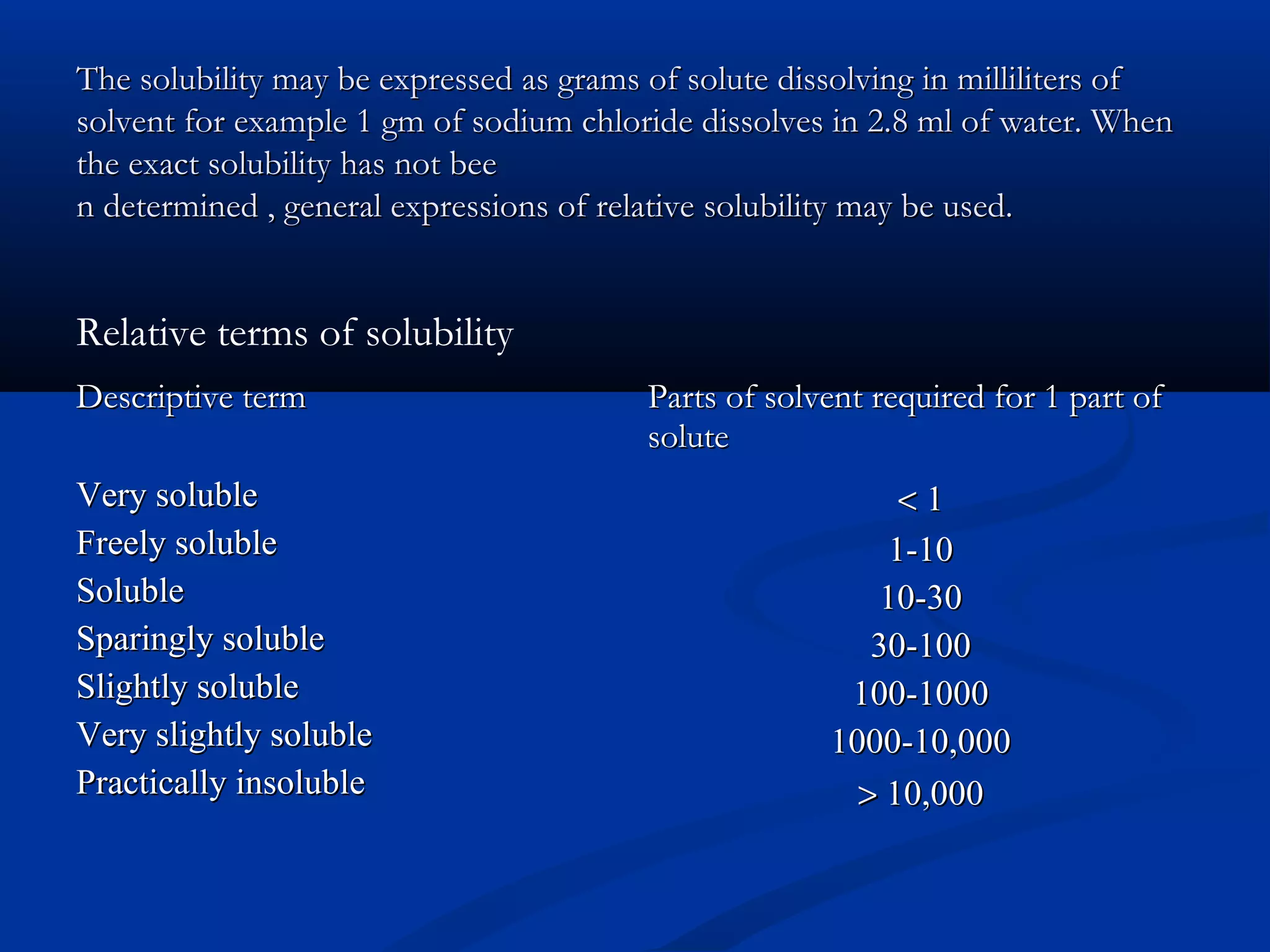 The solubility may be expressed as grams of solute dissolving in milliliters ofThe solubility may be expressed as grams of solute dissolving in milliliters of
solvent for example 1 gm of sodium chloride dissolves in 2.8 ml of water. Whensolvent for example 1 gm of sodium chloride dissolves in 2.8 ml of water. When
the exact solubility has not beethe exact solubility has not bee
n determined , general expressions of relative solubility may be used.n determined , general expressions of relative solubility may be used.
Descriptive termDescriptive term Parts of solvent required for 1 part ofParts of solvent required for 1 part of
solutesolute
Very solubleVery soluble
Freely solubleFreely soluble
SolubleSoluble
Sparingly solubleSparingly soluble
Slightly solubleSlightly soluble
Very slightly solubleVery slightly soluble
Practically insolublePractically insoluble
<< 11
1-101-10
10-3010-30
30-10030-100
100-1000100-1000
1000-10,0001000-10,000
>> 10,00010,000
Relative terms of solubility
 