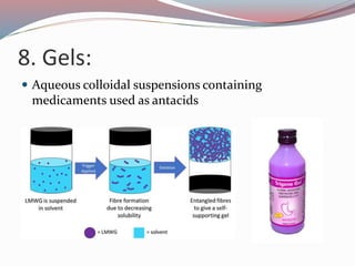 8. Gels:
 Aqueous colloidal suspensions containing
medicaments used as antacids
 