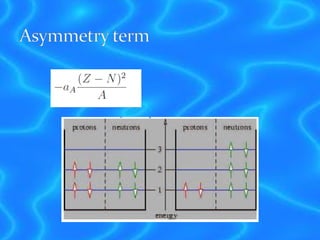 Liquid drop model | PDF