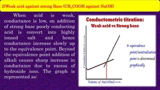 • When acid is weak,
conductance is low, on addition
of strong base poorly conducting
acid is convert into highly
ionsed salt and hence
conductance increase slowly up
to the equivalence point. Beyond
the equivalence point addition of
alkali causes sharp increase in
conductance due to excess of
hydroxide ions. The graph is
represented as:
2)Weak acid against strong Base (CH3COOH against NaOH)
 