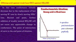 • In this case conductance initially
decrease due to the replacement of fast
moving H+ ions by slowly moving NH4+
ions. Beyond end point, further
addition of weakly ionized HN4OH will
not cause any appreciable change in
conductance. The point of intersection
of curve is the end point of titration.
3)Strong acid against weak base:(HCl against NH4OH)
 