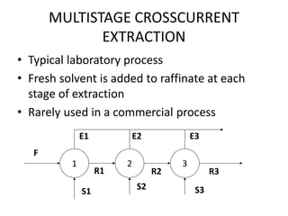 MULTISTAGE CROSSCURRENT
EXTRACTION
• Typical laboratory process
• Fresh solvent is added to raffinate at each
stage of extraction
• Rarely used in a commercial process
1 2 3
F
E1 E2 E3
S1
S2 S3
R1 R2 R3
 