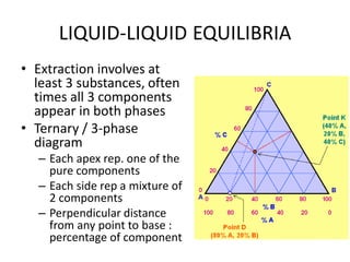 LIQUID-LIQUID EQUILIBRIA
• Extraction involves at
least 3 substances, often
times all 3 components
appear in both phases
• Ternary / 3-phase
diagram
– Each apex rep. one of the
pure components
– Each side rep a mixture of
2 components
– Perpendicular distance
from any point to base :
percentage of component
 
