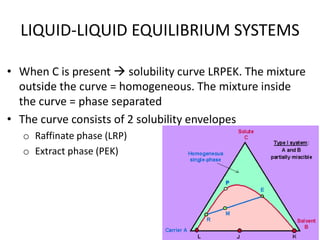 LIQUID-LIQUID EQUILIBRIUM SYSTEMS
• When C is present  solubility curve LRPEK. The mixture
outside the curve = homogeneous. The mixture inside
the curve = phase separated
• The curve consists of 2 solubility envelopes
o Raffinate phase (LRP)
o Extract phase (PEK)
 