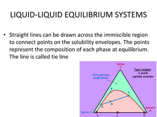 LIQUID-LIQUID EQUILIBRIUM SYSTEMS
• Straight lines can be drawn across the immiscible region
to connect points on the solubility envelopes. The points
represent the composition of each phase at equilibrium.
The line is called tie line
 