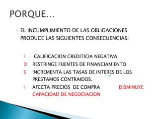 EL INCUMPLIMIENTO DE LAS OBLIGACIONES PRODUCE LAS SIGUIENTES CONSECUENCIAS: CALIFICACION CREDITICIA NEGATIVA RESTRINGE FUENTES DE FINANCIAMIENTO INCREMENTA LAS TASAS DE INTERES DE LOS PRESTAMOS CONTRAIDOS. AFECTA PRECIOS DE COMPRA DISMINUYE CAPACIDAD DE NEGOCIACION