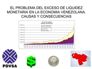 EL PROBLEMA DEL EXCESO DE LIQUIDEZ MONETARIA EN LA ECONOMIA VENEZOLANA.CAUSAS Y CONSECUENCIAS 