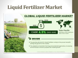Liquid Fertilizer Market
 