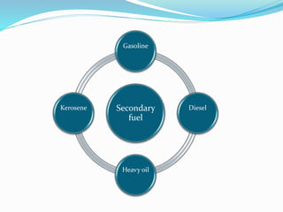 Secondary
fuel
Gasoline
Diesel
Heavy oil
Kerosene
 