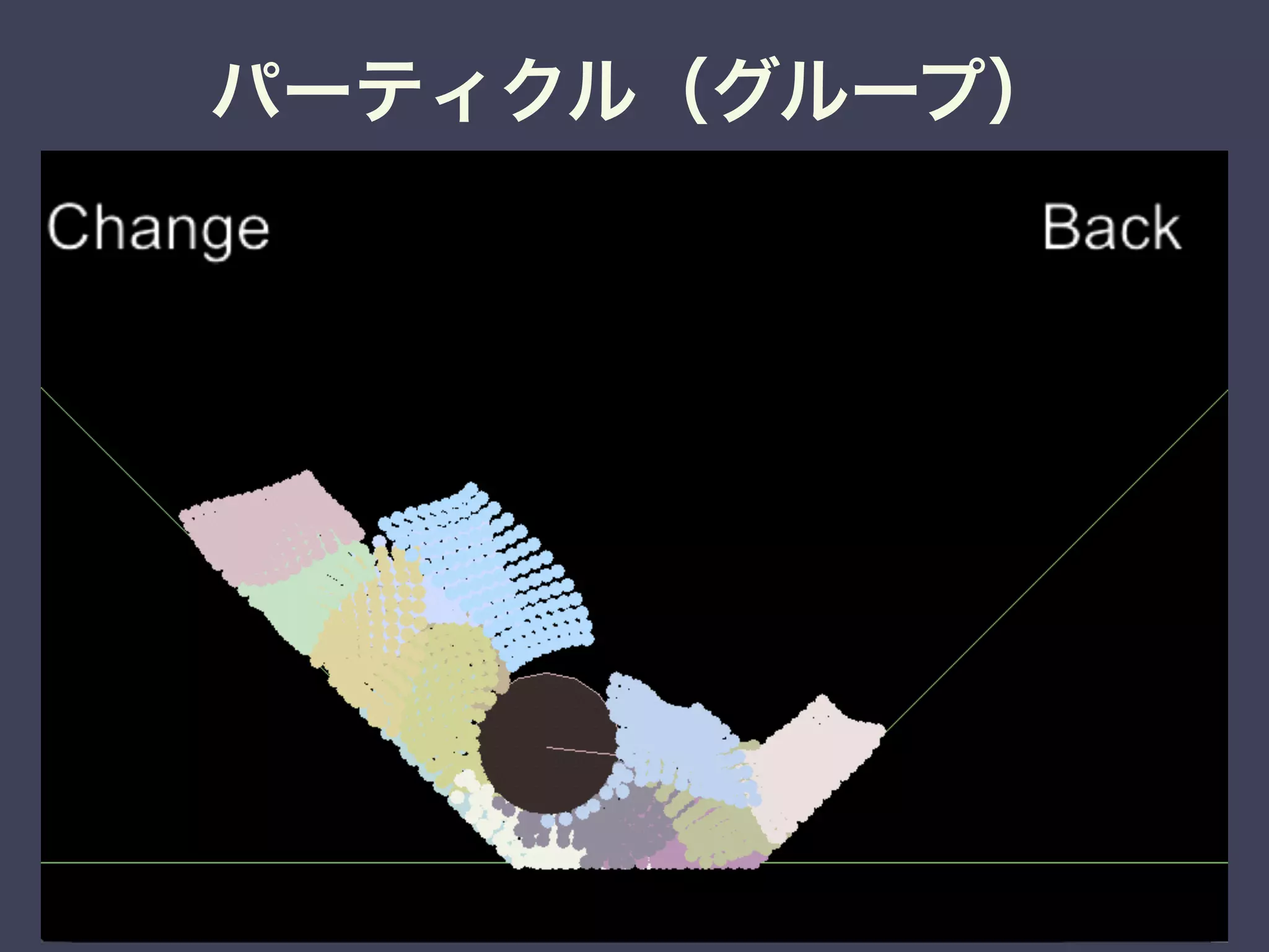 パーティクル（グループ）
 