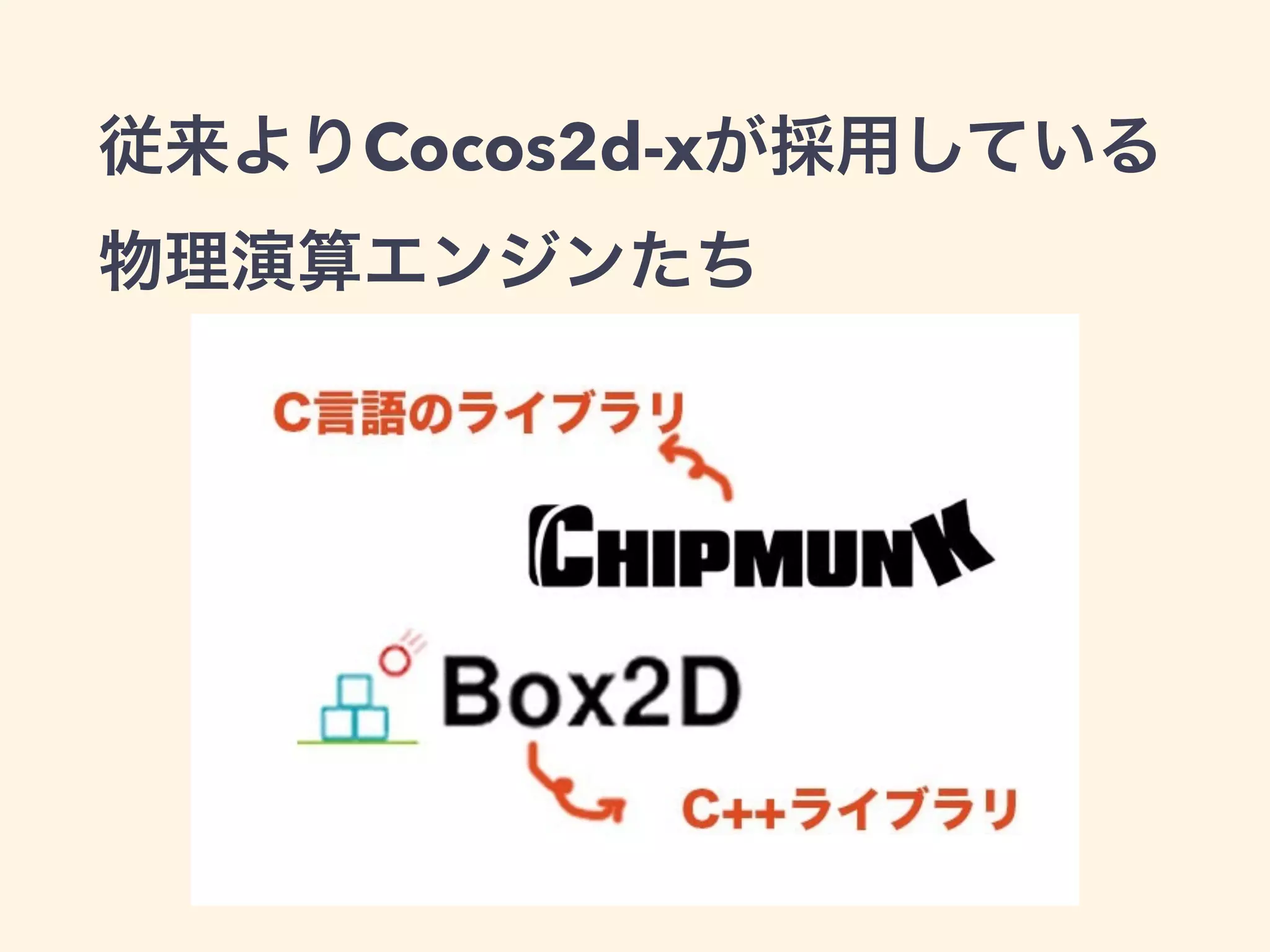 従来よりCocos2d-xが採用している
物理演算エンジンたち
 