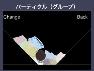 パーティクル（グループ）
 