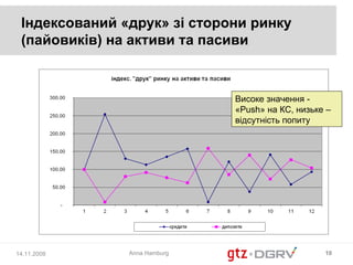 Індексований «друк» зі сторони ринку
 (пайовиків) на активи та пасиви



                              Високе значення -
                              «Push» на КС, низьке –
                              відсутність попиту




14.11.2008     Anna Hamburg                       10
 