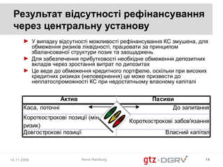 Результат відсутності рефінансування
 через центральну установу
       ► У випадку відсутності можливості рефінансування КС змушена, для
         обмеження ризиків ліквідності, працювати за принципом
         збалансованої структури позик та заощаджень
       ► Для забезпечення прибутковості необхідне обмеження депозитних
         вкладів через зростання витрат по дипозитах
       ► Це веде до обмеження кредитного портфелю, оскільки при високих
         кредитних ризиках (неповернення) це може призвести до
         неплатоспроможності КС при недостатньому власному капіталі


                       Актив                          Пасиви
       Каса, поточні                                        До запитання
       Короткострокові позиції (мін.
                                              Короткострокові забов'язання
       ризик)
       Довгострокові позиції                              Власний капітал



14.11.2008                     Anna Hamburg                             14
 