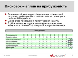 Висновок – вплив на прибутковість

 ► За наявності джерел рефінансування фінансовий
   результат по операціях з пайовиками за даних умов
   складає 8,8 одиниць
 ► Це означає покращення прибутковості на 37%
 ► В обох випадках маржа залишається однаковою,
   змінюється лише об’єм операцій, що управляються

                                                                        За наявності рефінансування

   об'єм кредитів, що реалізується               100   254       131       113      136      158         9   122    38   141      58     93
   об'єм депозитів, що реалізується              100      9        80       91       77        62     159     86   140     73   127    104
   Прибуток з відсотків по кредитах (члени КС)   1,4    3,7       1,9       1,6     2,0       2,3      0,1   1,8   0,5    2,0    0,8    1,3   19,5
   Витрати відсотки рефінансування               1,0    2,5       1,3       1,1     1,4       1,6      0,1   1,2   0,4    1,4    0,6    0,9   13,5
   Витрати відсотки по депозитах (члени КС)      0,8    0,1       0,6       0,7     0,6       0,5      1,2   0,6   1,1    0,5    1,0    0,8    8,3
   Прибуток відсотки рефінансування              1,0    0,1       0,8       0,9     0,8       0,6      1,6   0,9   1,4    0,7    1,3    1,0   11,1
   Прибуток по відсотках                         0,7    1,1       0,8       0,7     0,8       0,9      0,4   0,8   0,5    0,8    0,6    0,7    8,8



14.11.2008                                                    Anna Hamburg                                                                           20
 